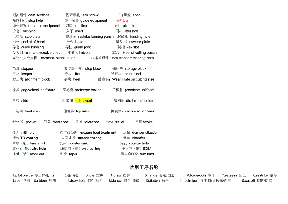 五金模具常用专业术语中英文对照表_第3页