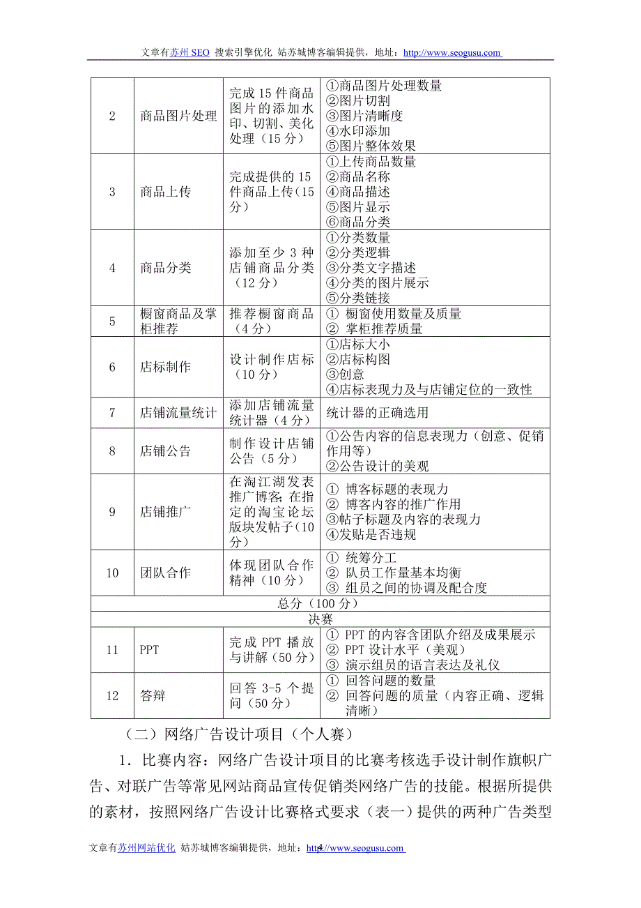 电子商务技能比赛实施方案_第4页