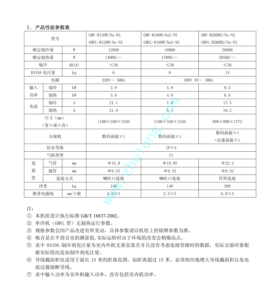 格力gr数码多联空调机组(r410a)产品手册_第4页