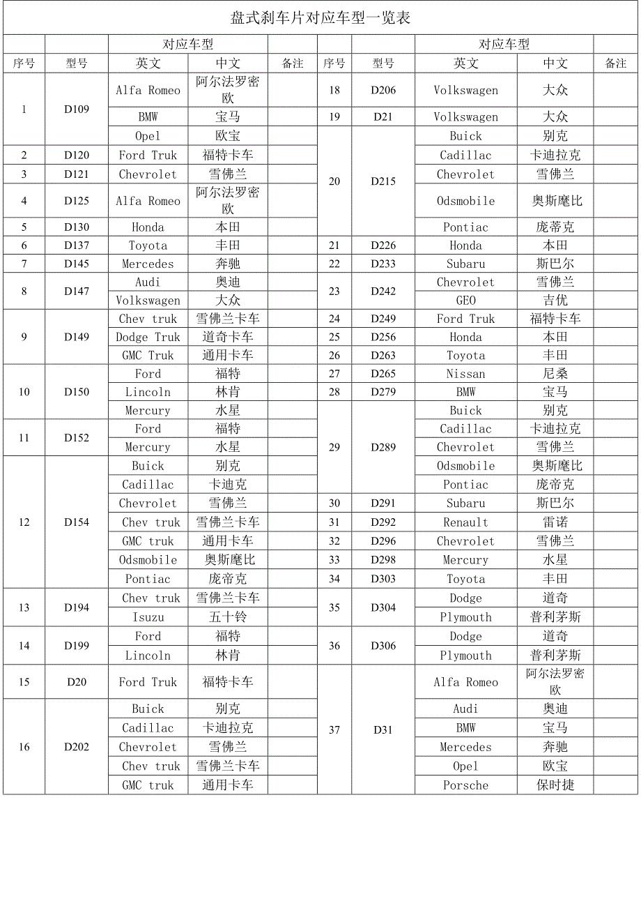 盘式刹车片对应车型一览表_第1页