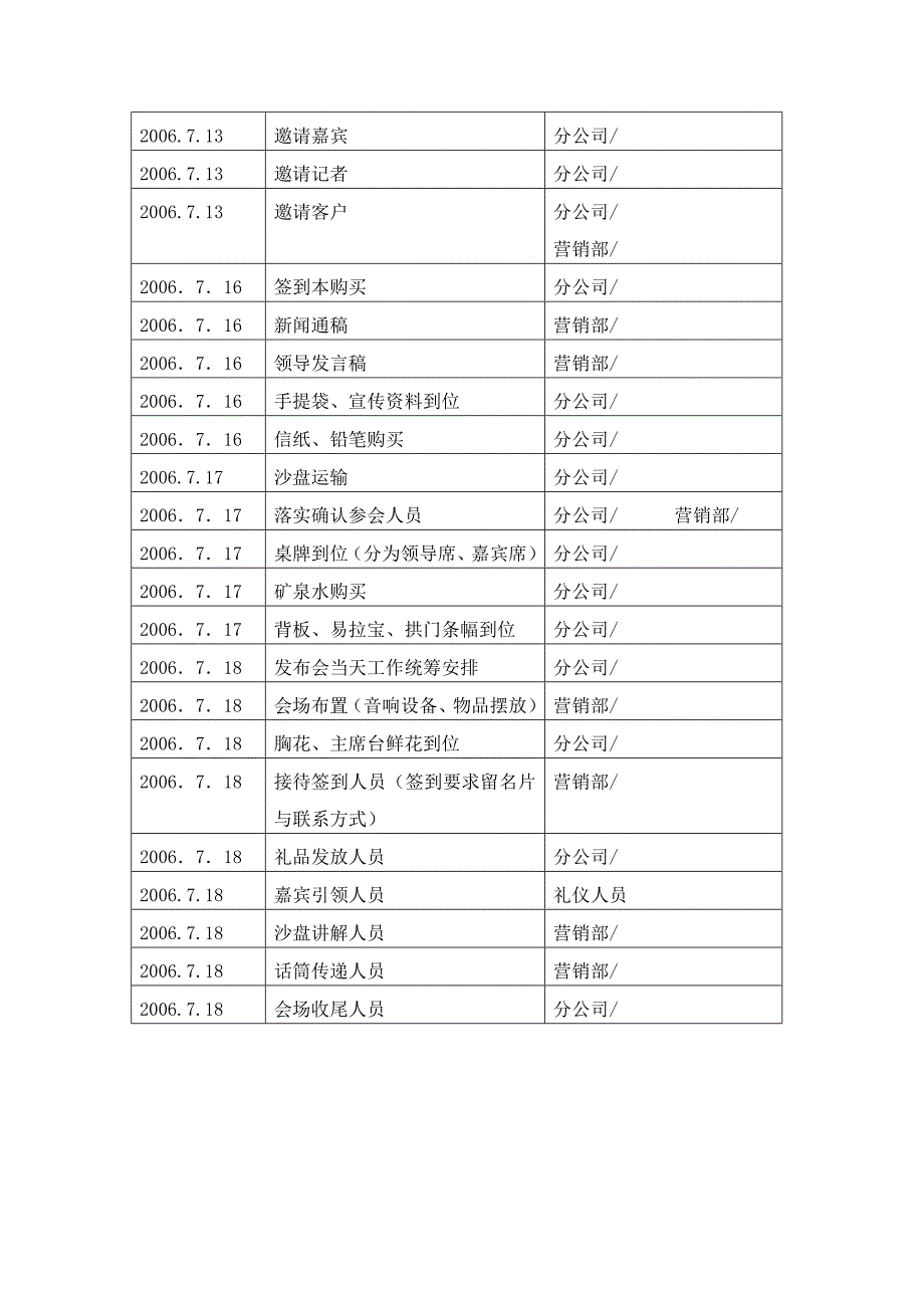 东方比华利庄园新闻发布会方案_第4页