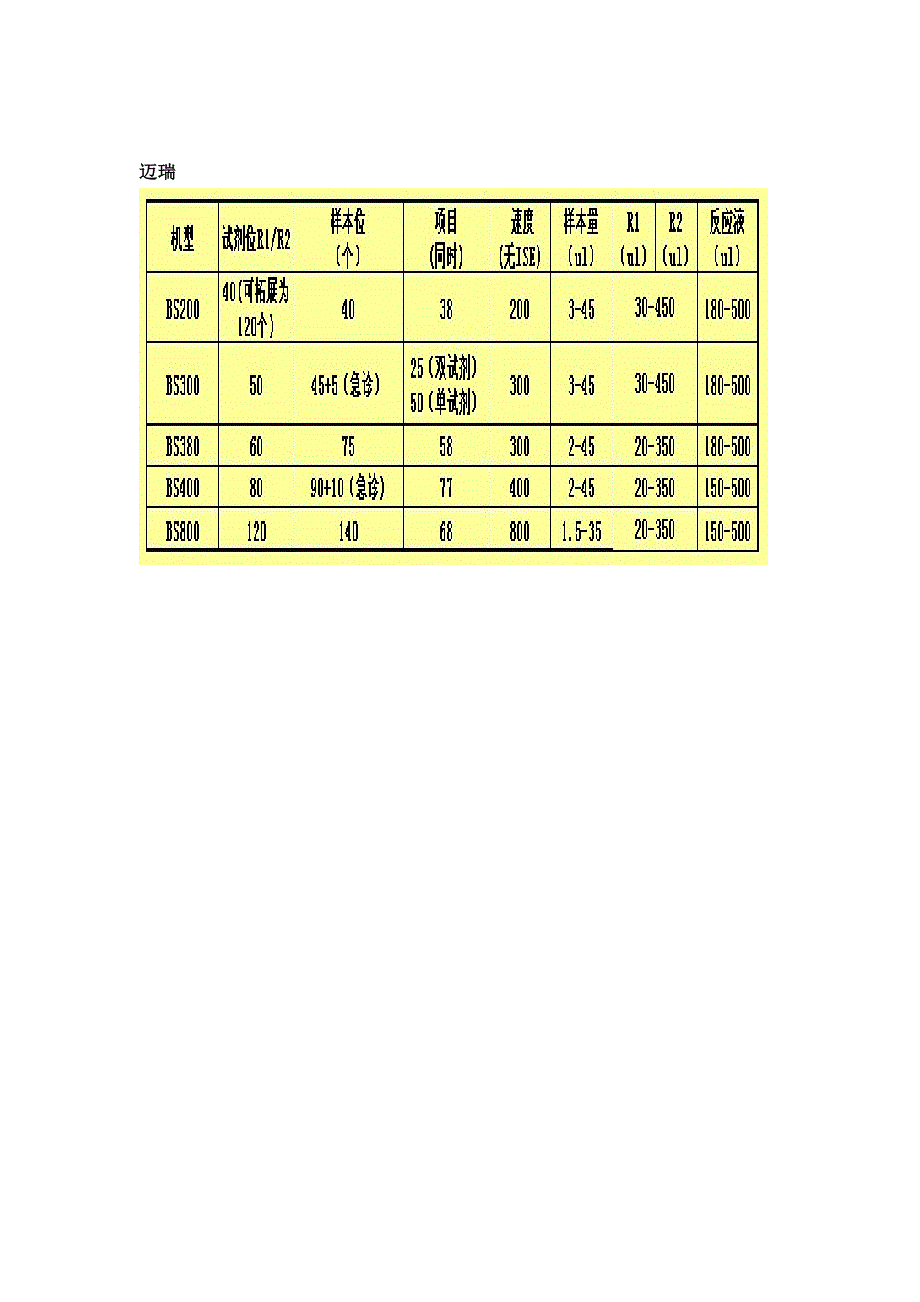 几种型号的生化分析仪数据表_第3页