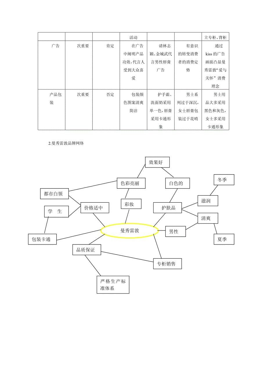 整合营销传播——曼秀雷敦_第5页