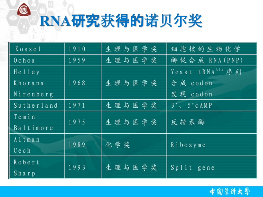 2017医学生物信息学_第4页