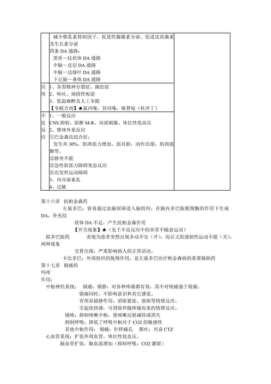 《药理学》(包含表格,易于理解)_第5页