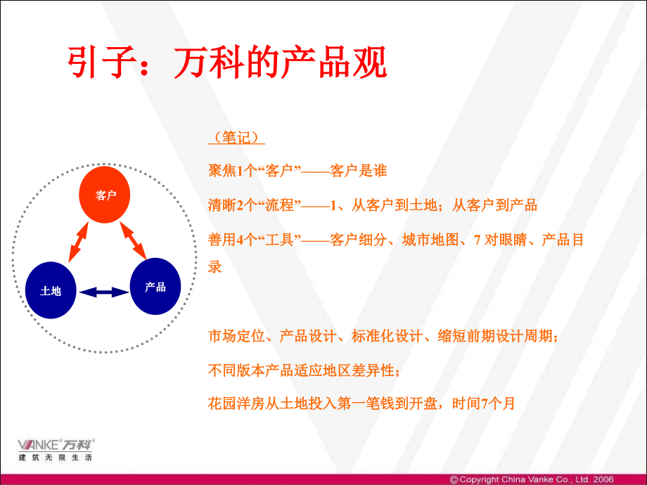 万科房地产全程营销策划—产品定位与规划解析(上)N_第3页