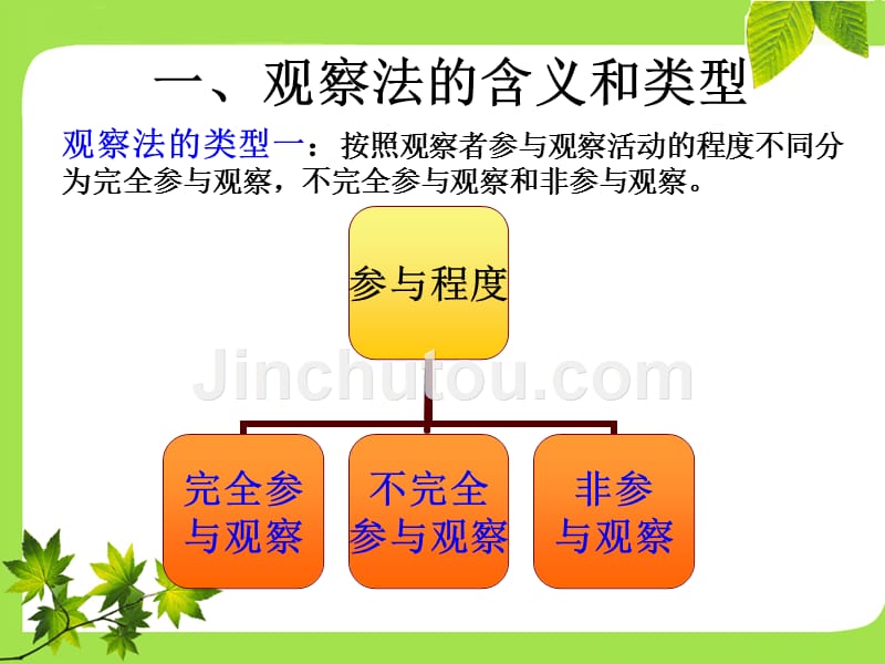 市场调查观察法_第4页