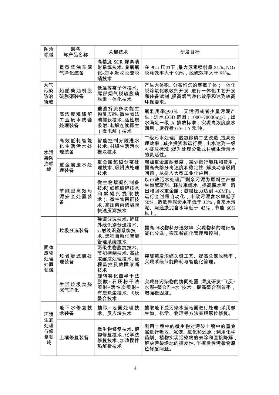 重大环保装备与产品产业化工程实施方案_第4页