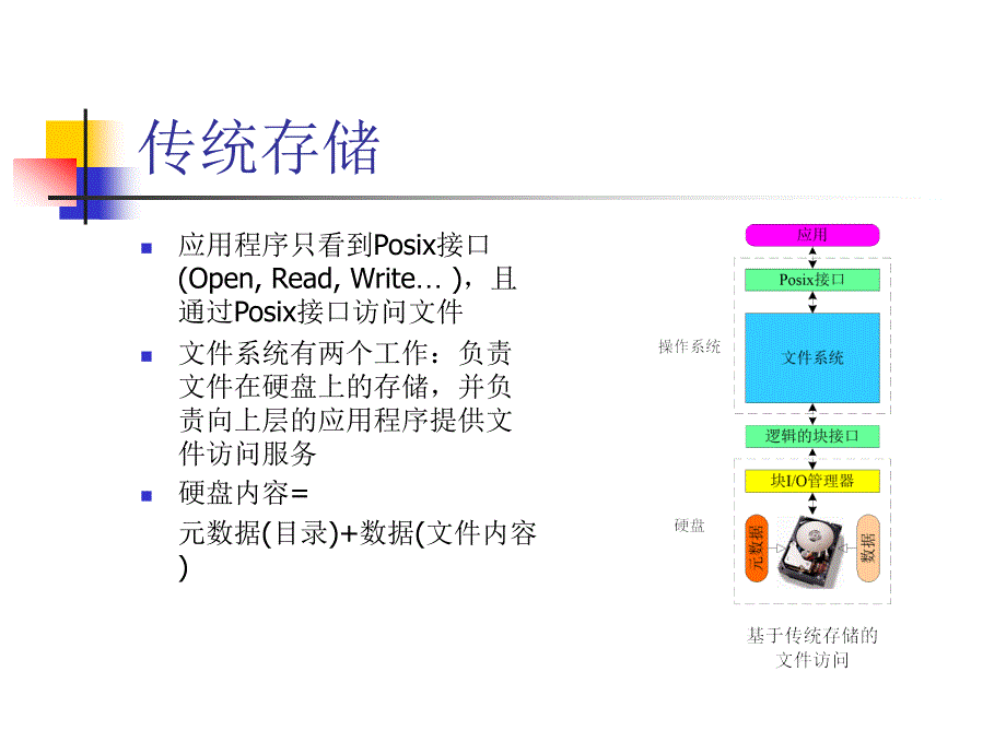 集群式对象存储_第2页