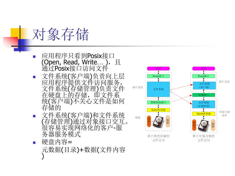 集群式对象存储_第3页