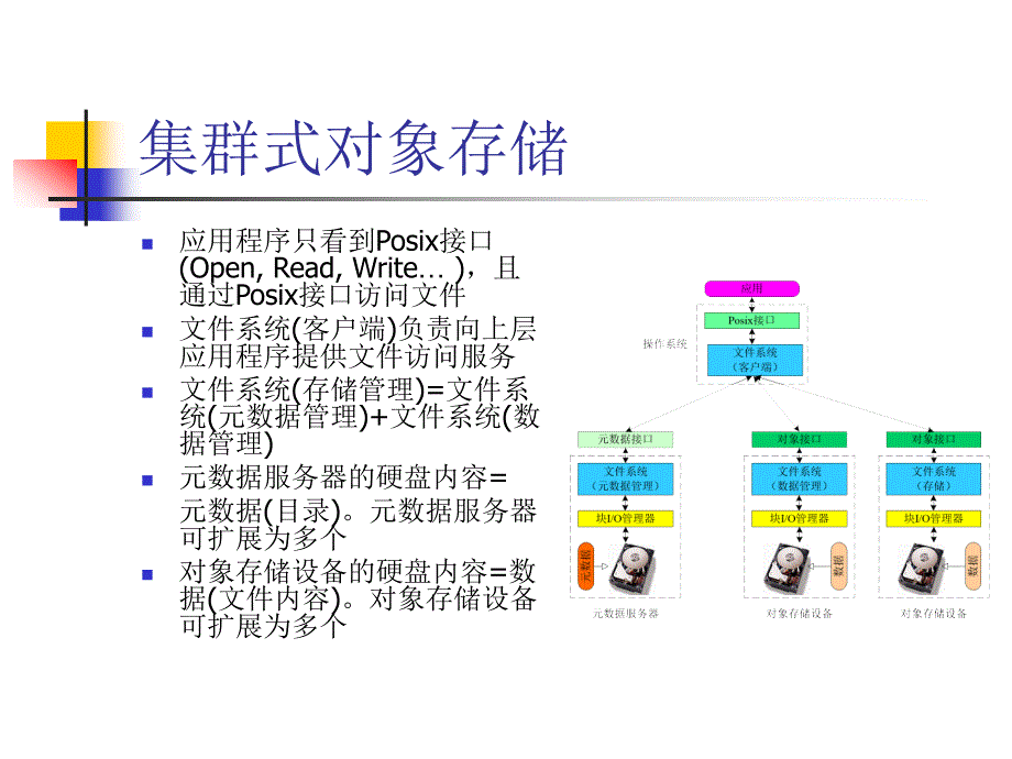 集群式对象存储_第4页