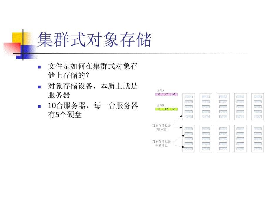 集群式对象存储_第5页