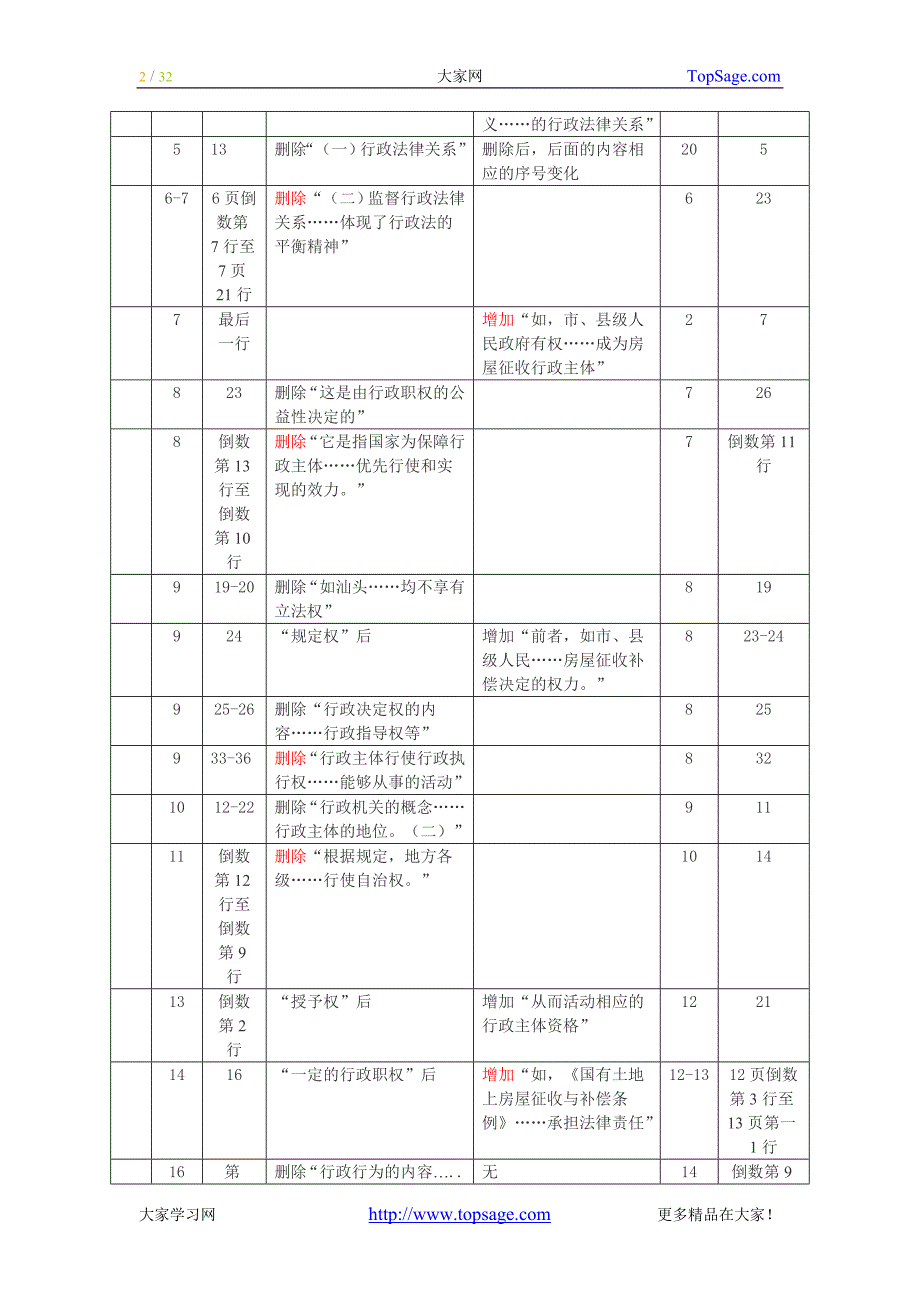 2013年注册税务师教材变化对比_税收相关法律_第2页