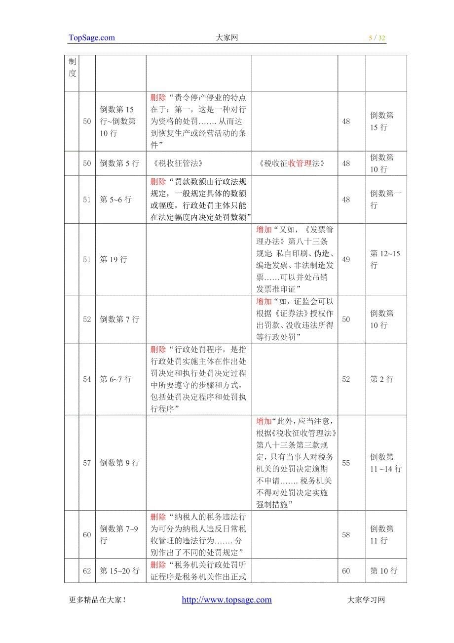 2013年注册税务师教材变化对比_税收相关法律_第5页