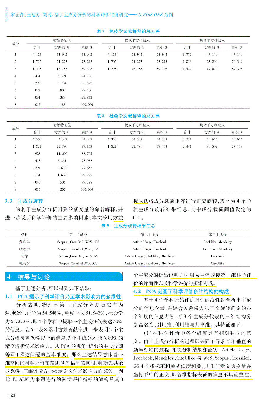 基于主成分分析的科学评价_第4页