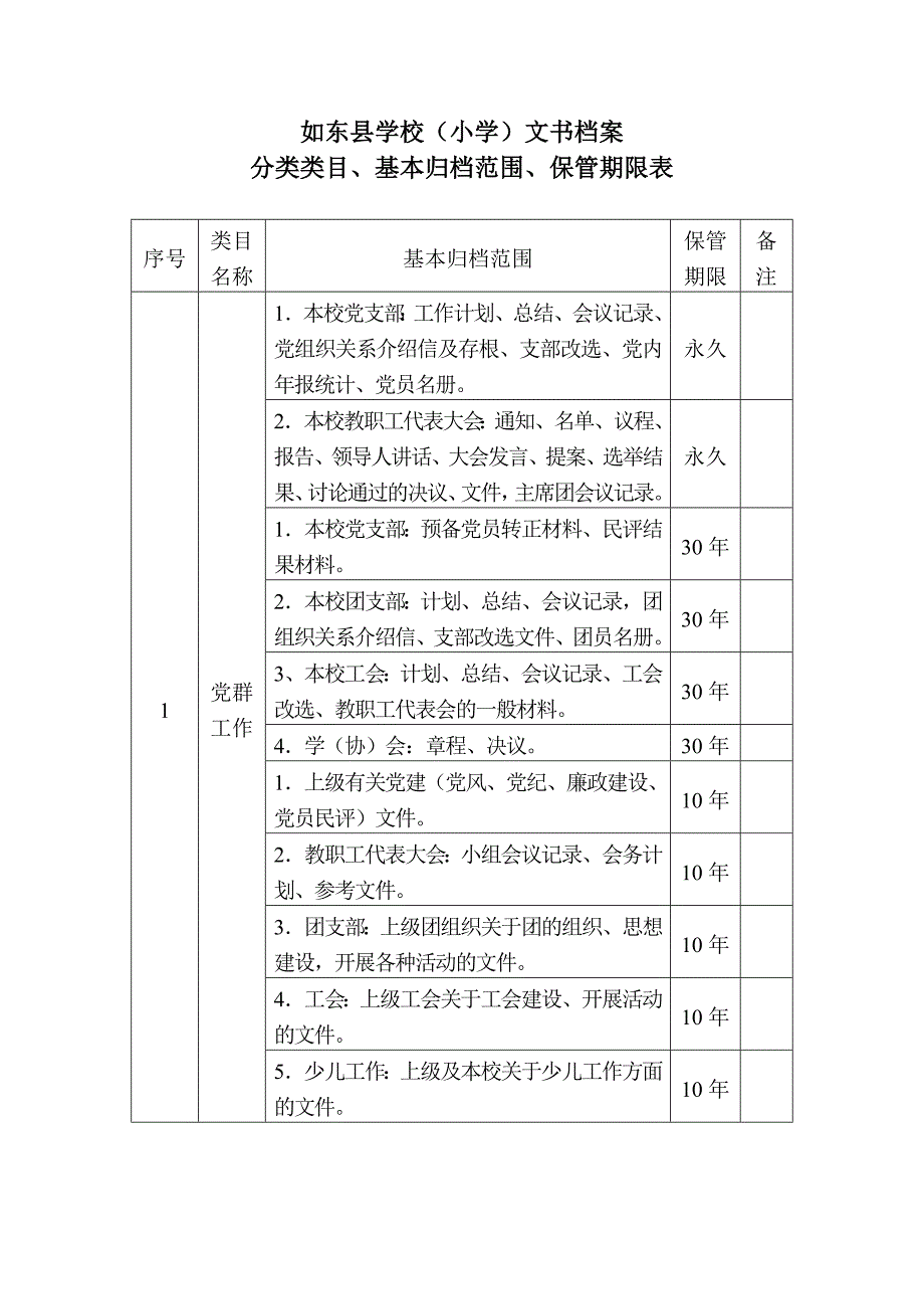 如东县学校(小学)档案分类_第2页