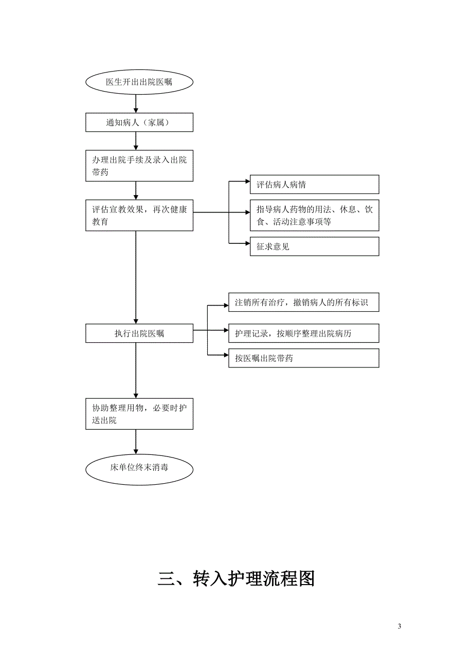 常用护理操作流程(图)_第3页