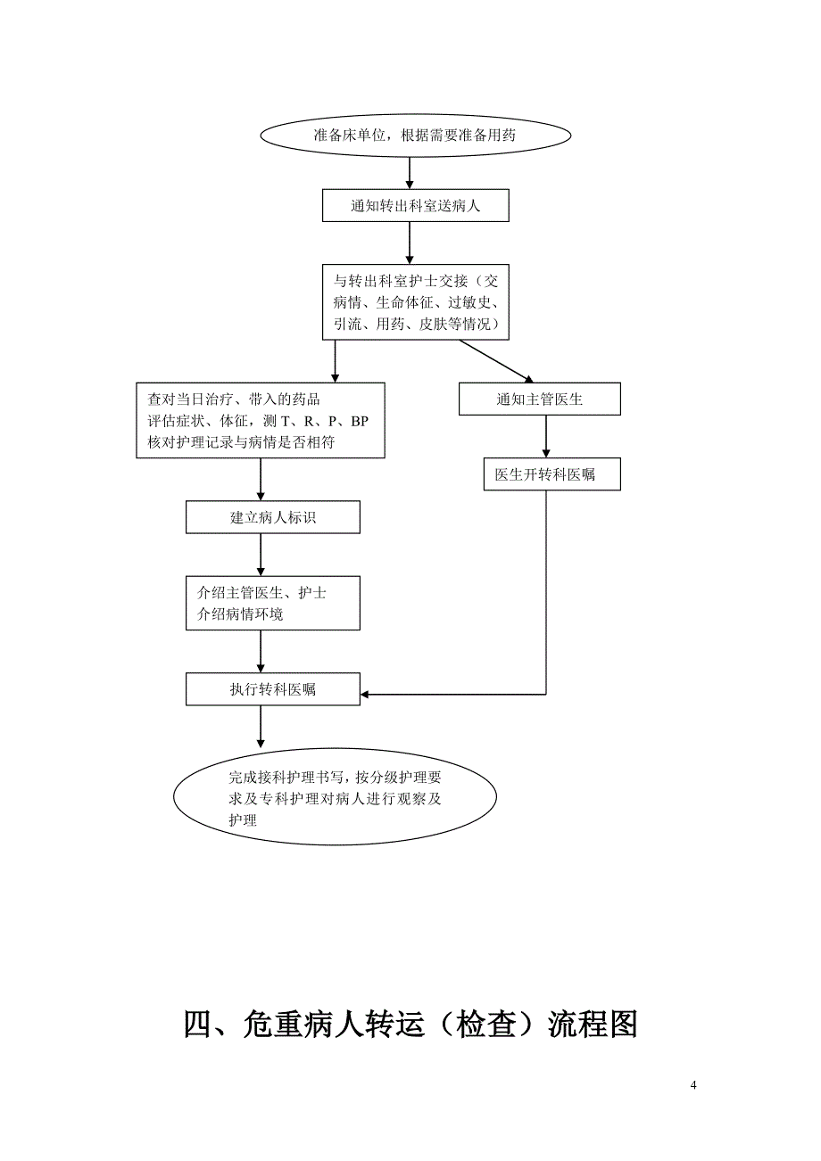 常用护理操作流程(图)_第4页