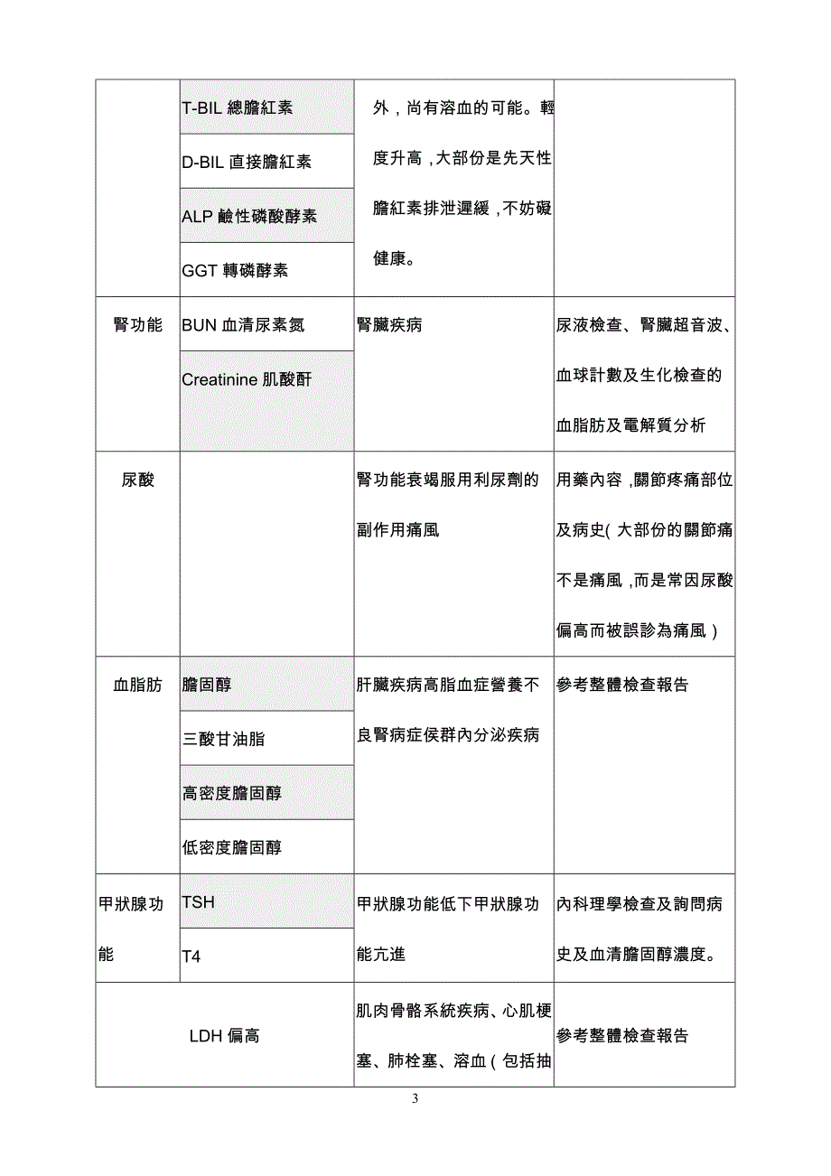 各项健康检查检验参考值及临床意义_第3页