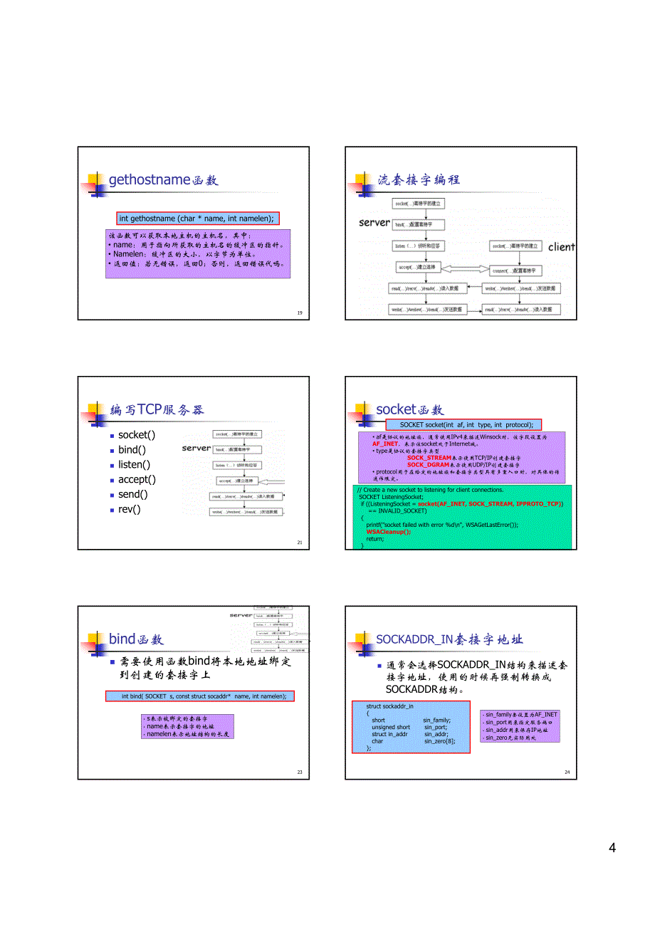 计算机网络编程_第4页