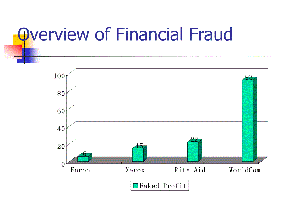 美国上市公司财务报表的粉饰与分析_第3页