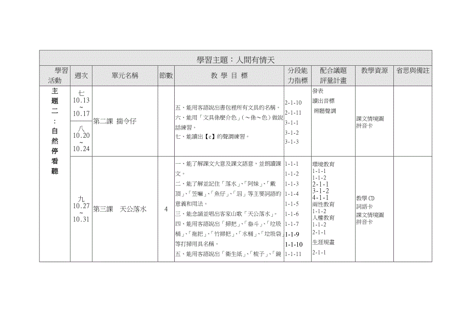 桃园县中坜市忠福国民小学九十一二学年度第一学期语文..._第3页