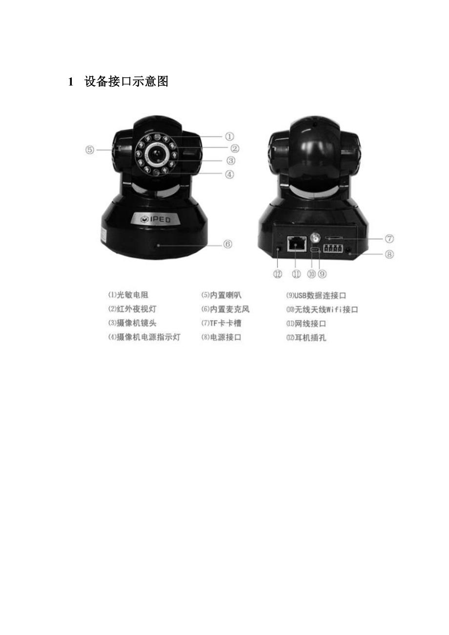 杭州爱浦多科技网络监控摄像机ip100x系列说明书_第4页