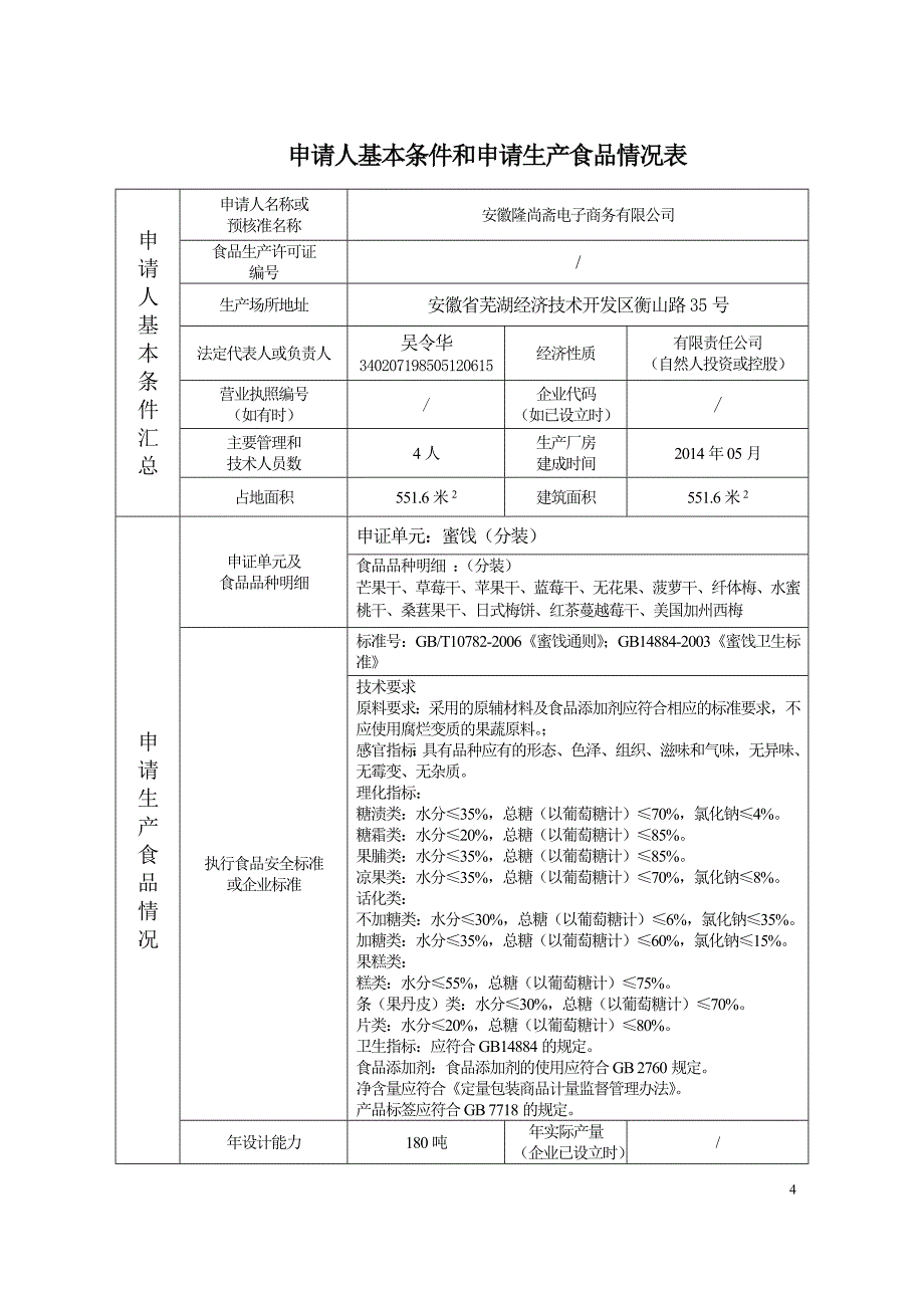 2013蜜饯制品申请书_第4页