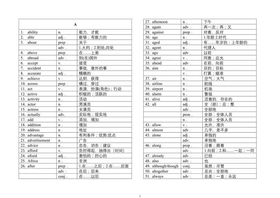 2012年上海初中英语考纲单词表(汉)_第1页