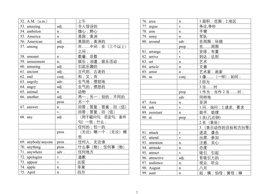 2012年上海初中英语考纲单词表(汉)_第2页