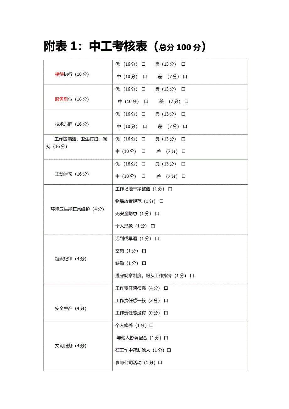 理发店中工考核表_第2页