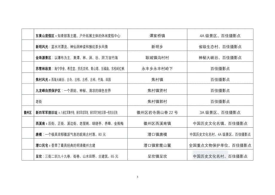 黄山市自驾游攻略——自驾旅游景点一览表_第3页