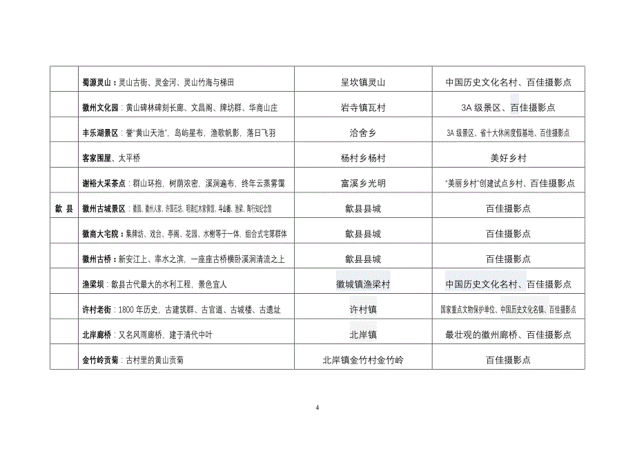 黄山市自驾游攻略——自驾旅游景点一览表_第4页