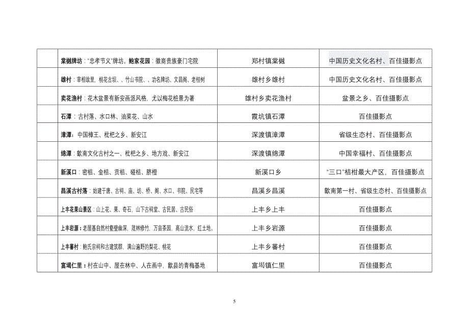 黄山市自驾游攻略——自驾旅游景点一览表_第5页