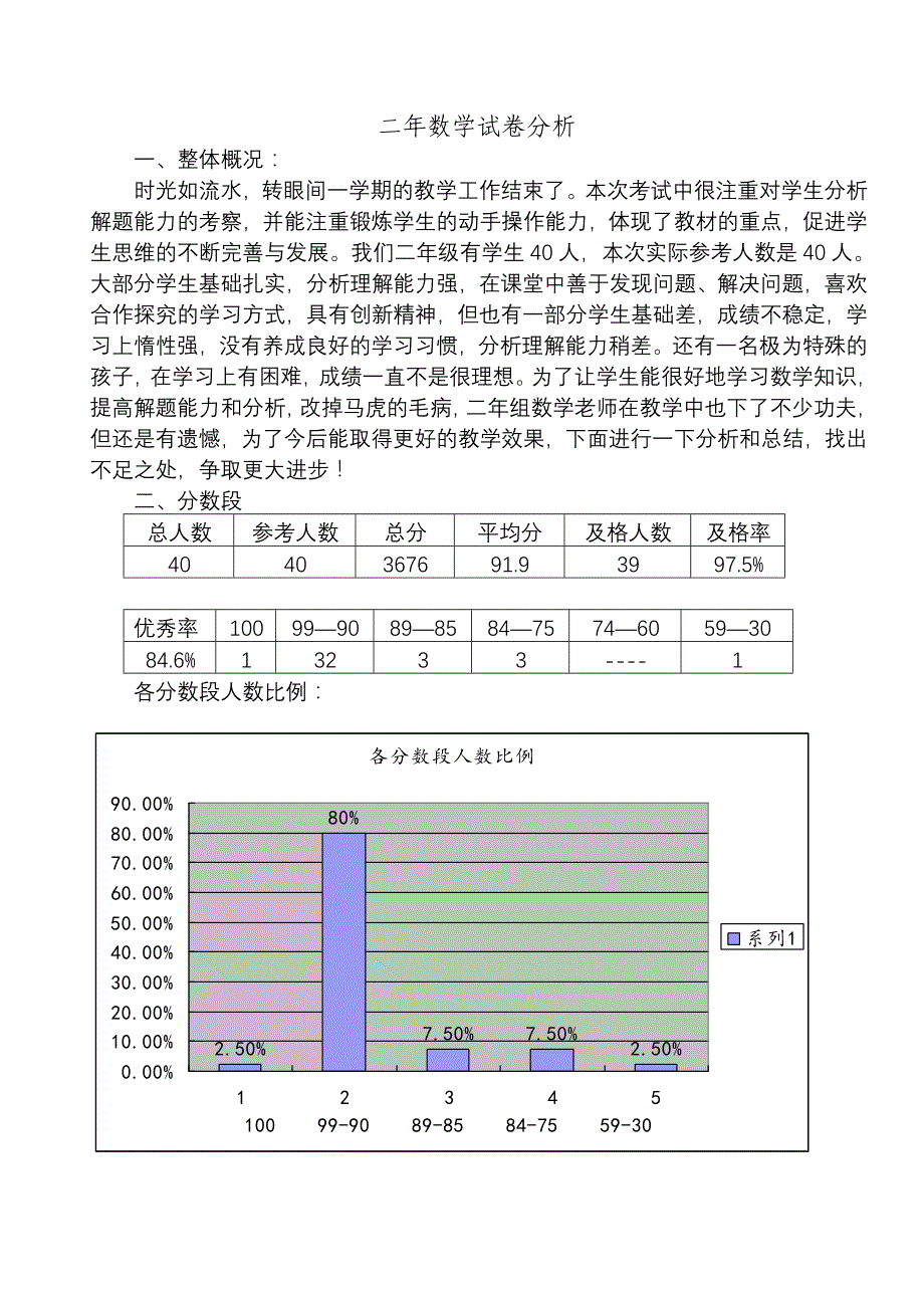 二年数学试卷分析_第1页