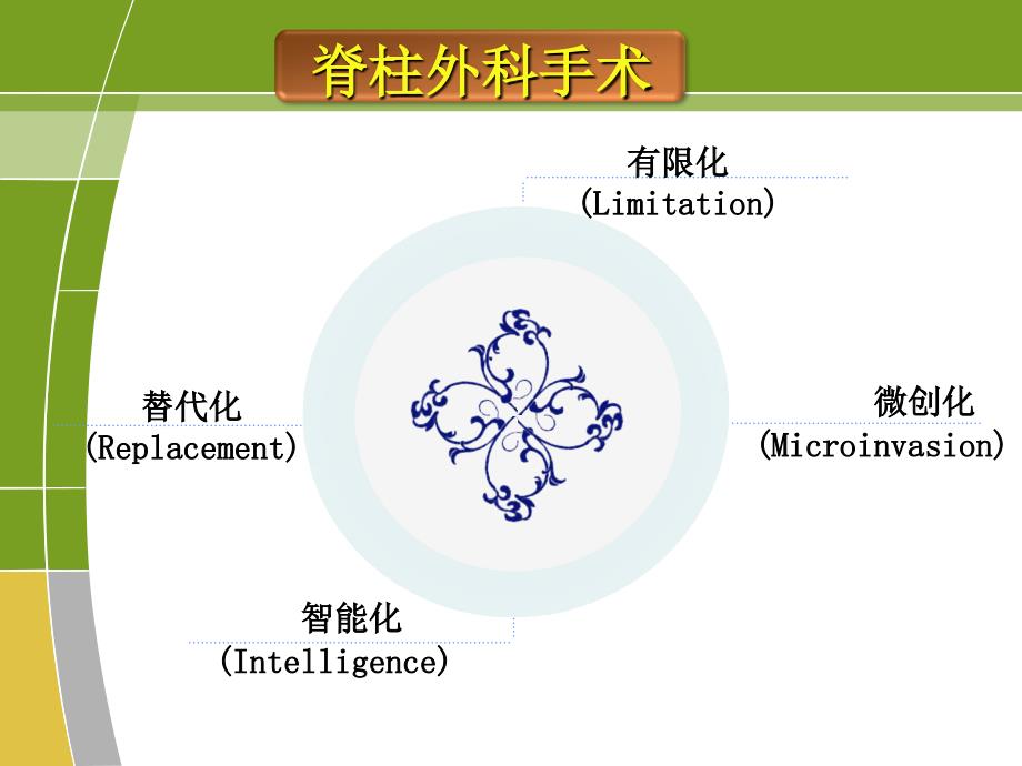 微创单侧固定腰间盘突出症_第3页