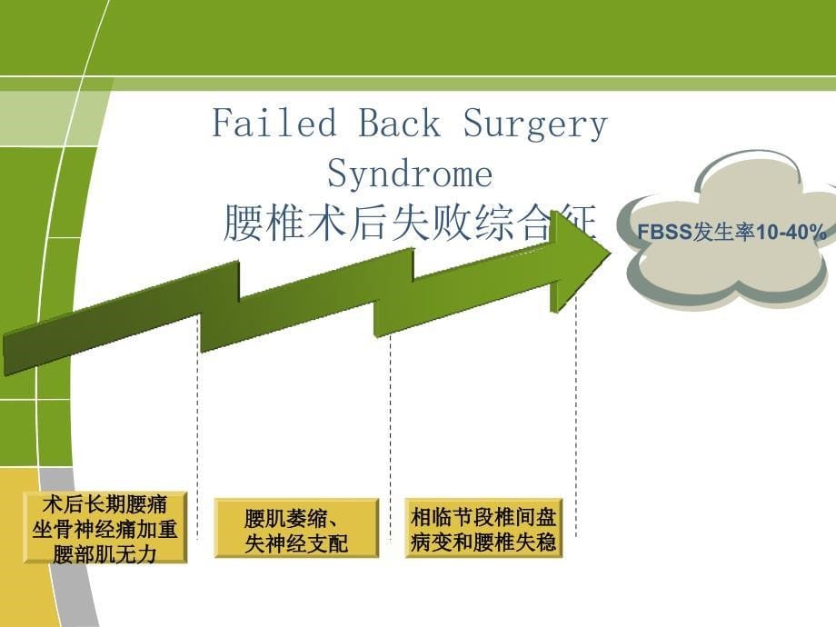 微创单侧固定腰间盘突出症_第5页