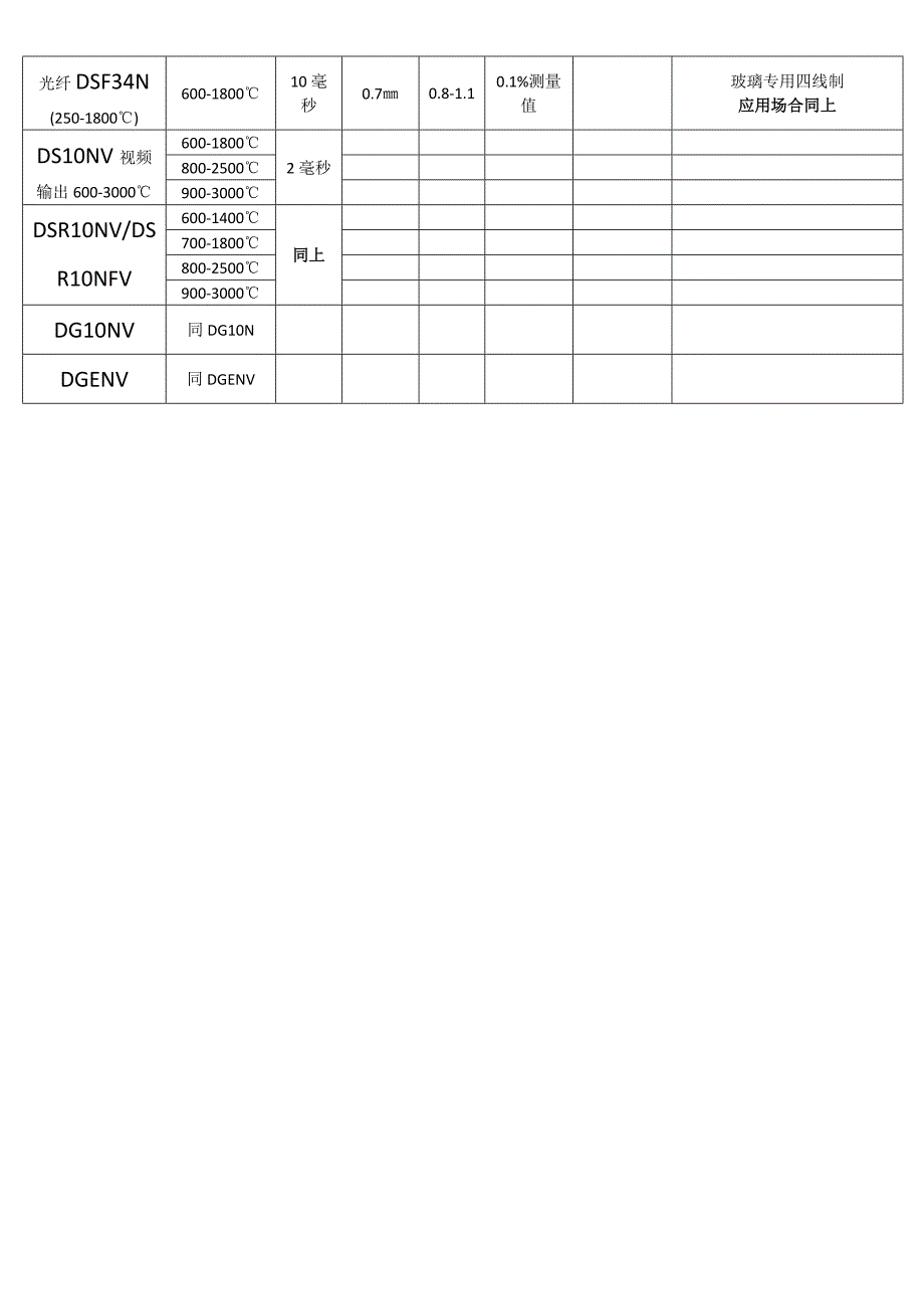 红外测温仪型号一览表文档_第3页