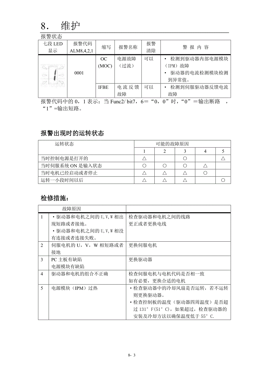 山洋驱动器说明_第3页