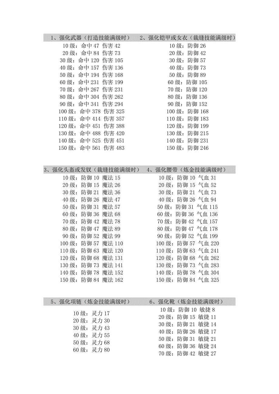 梦幻西游国标装备_第1页