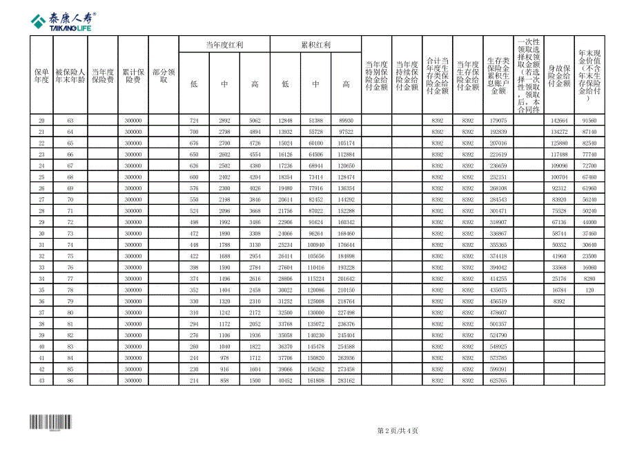 泰康财富人生b款终身年金保险(分红型)_第2页