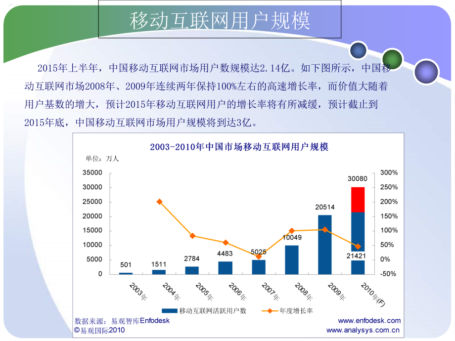 2015移动互联及手机产业链市场情况分析_第4页