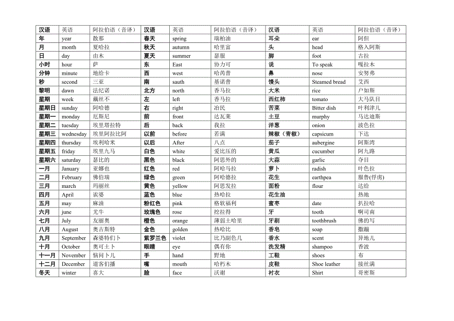 中、英、阿拉伯语对照表.全面_第2页