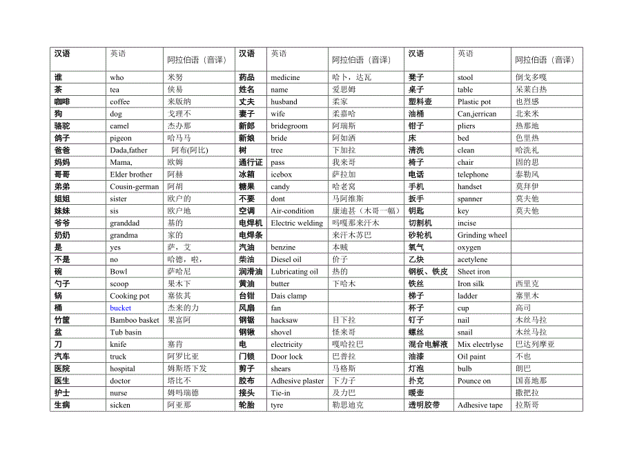 中、英、阿拉伯语对照表.全面_第4页