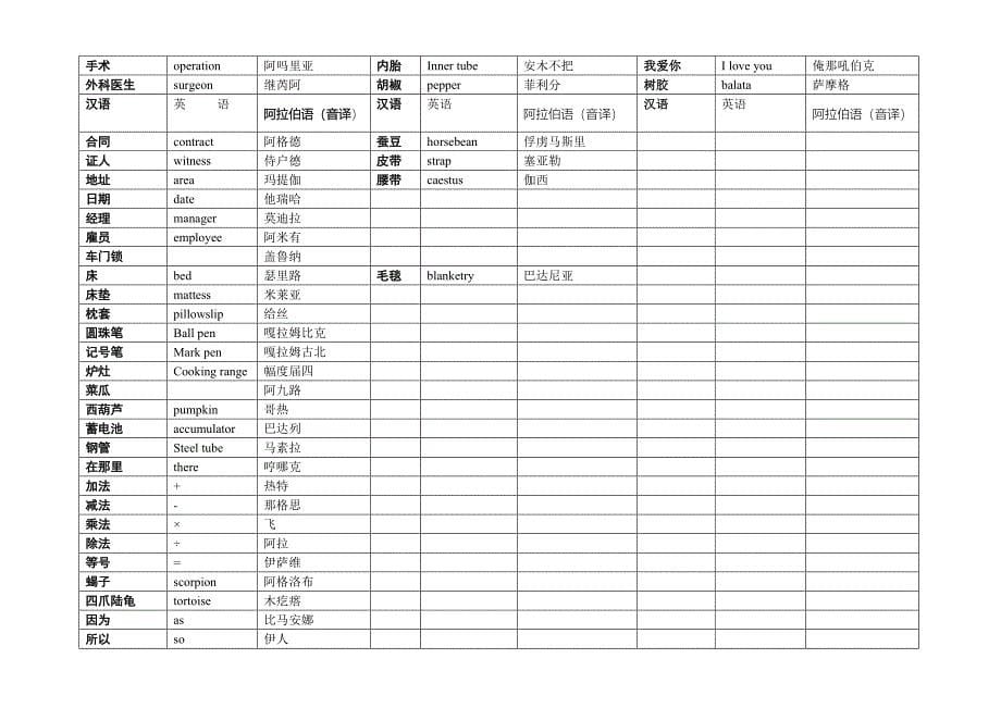 中、英、阿拉伯语对照表.全面_第5页