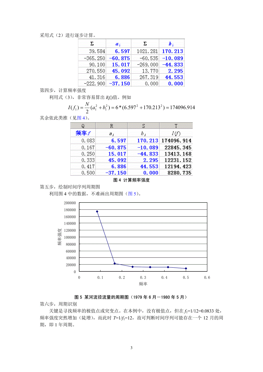 利用excel进行时间序列的谱分析(i)_第3页