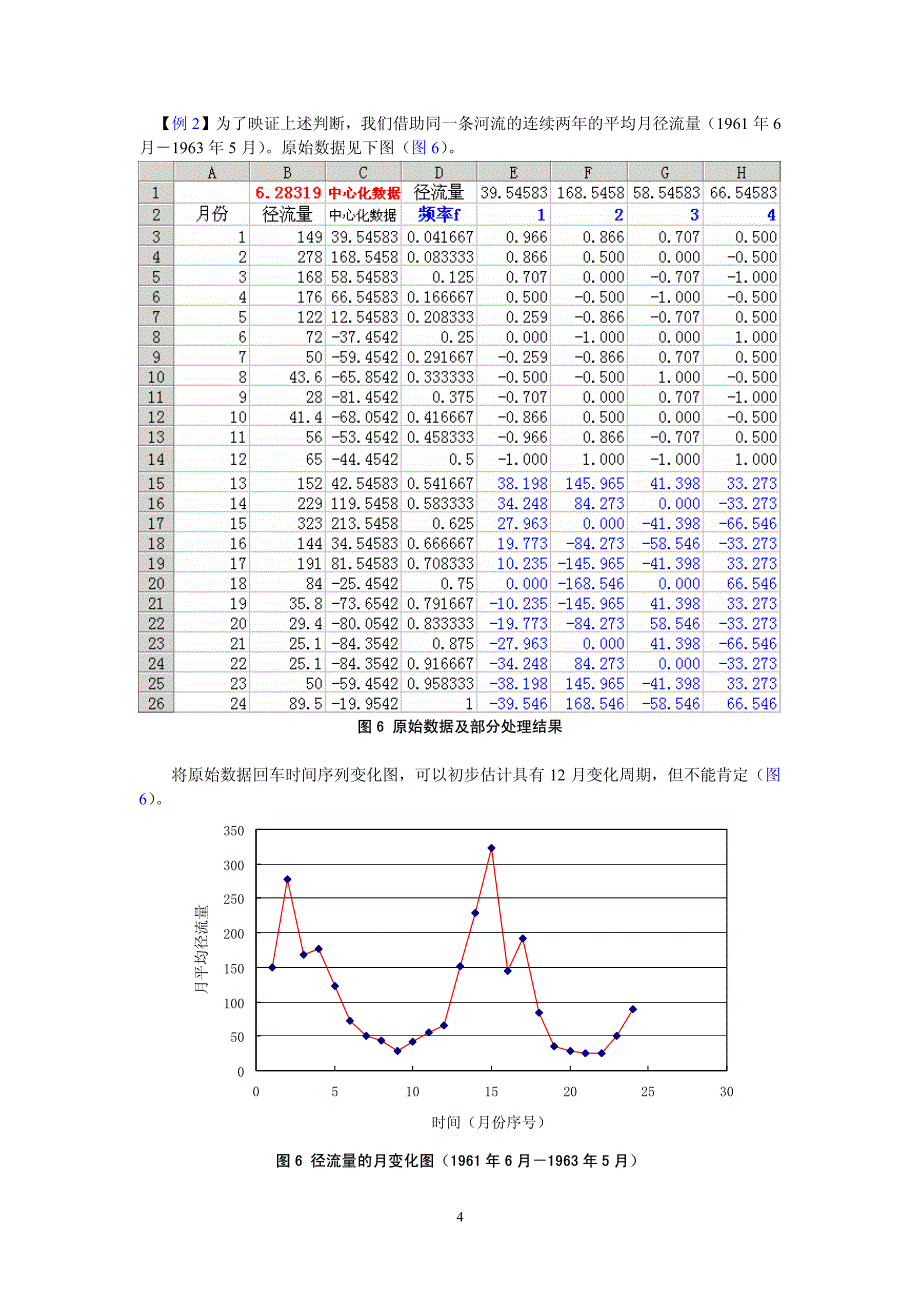 利用excel进行时间序列的谱分析(i)_第4页