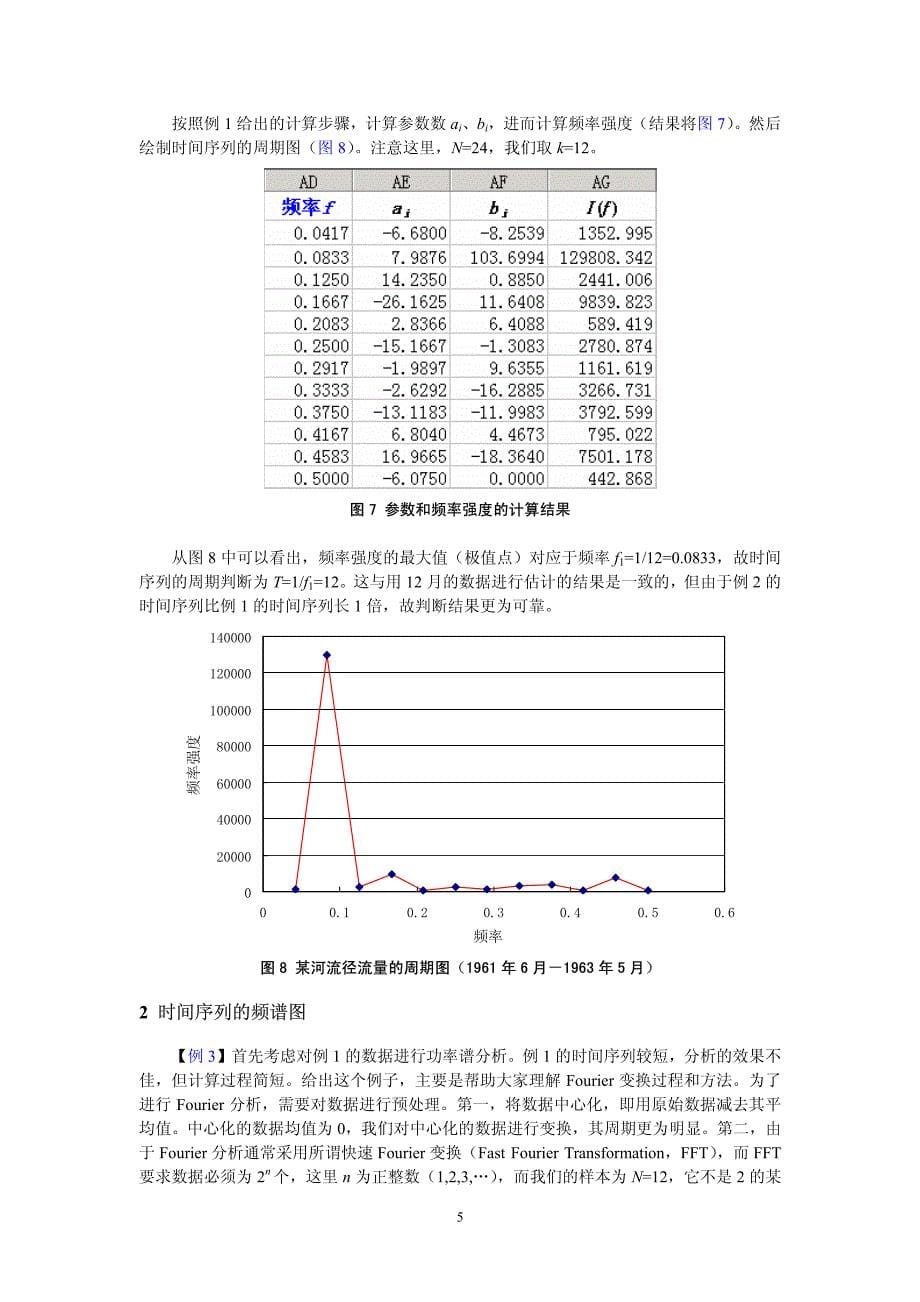 利用excel进行时间序列的谱分析(i)_第5页