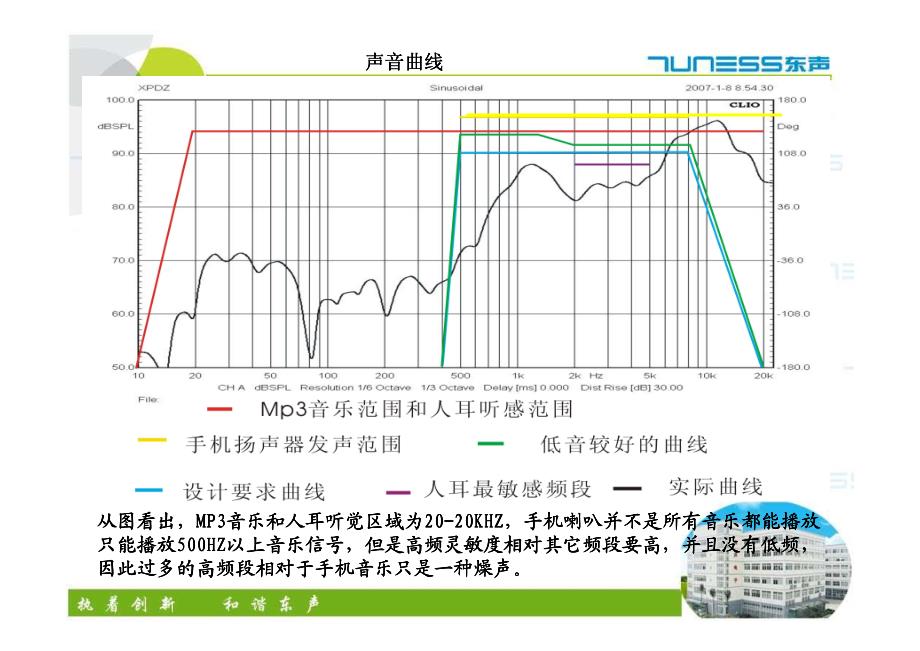 手机音腔设计与扬声器之配合探讨_第2页