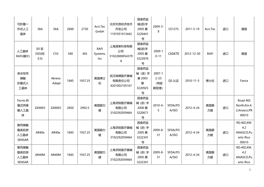 白内障手术者必看及晶体价格_第2页